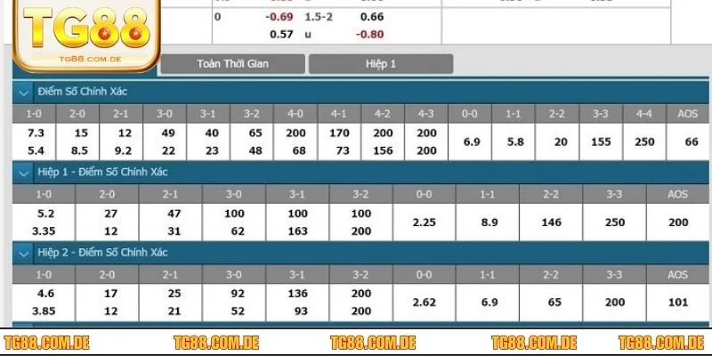 Bật mí cho tân binh các loại tỷ lệ kèo bóng hấp dẫn nhất tại TG88