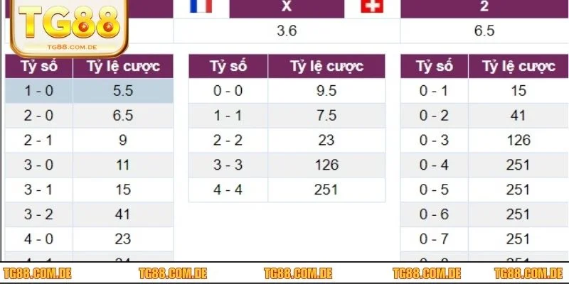 Chia sẻ công thức tính tỷ lệ kèo bóng đơn giản và dễ hiểu nhất