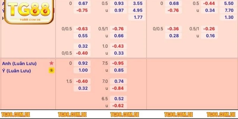 Hé lộ cách đọc kèo tỷ lệ nhà cái chuẩn chỉnh như cao thủ
